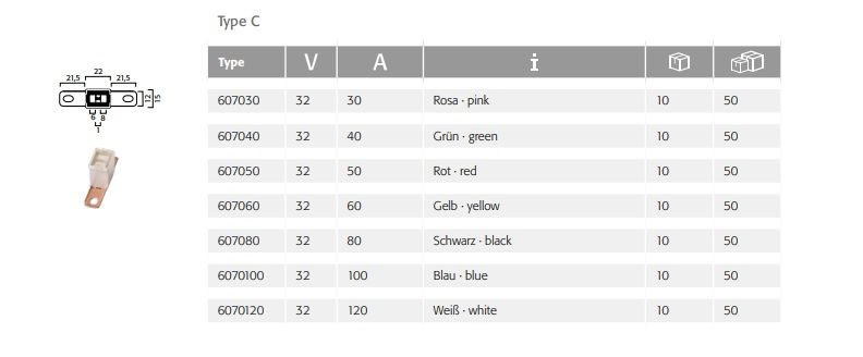 Поиск силовых предохранителей или находка для пожарников — Honda ...