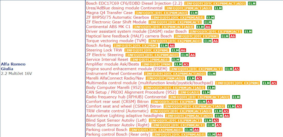 Шифровки. — Alfa Romeo Giulia (952)
