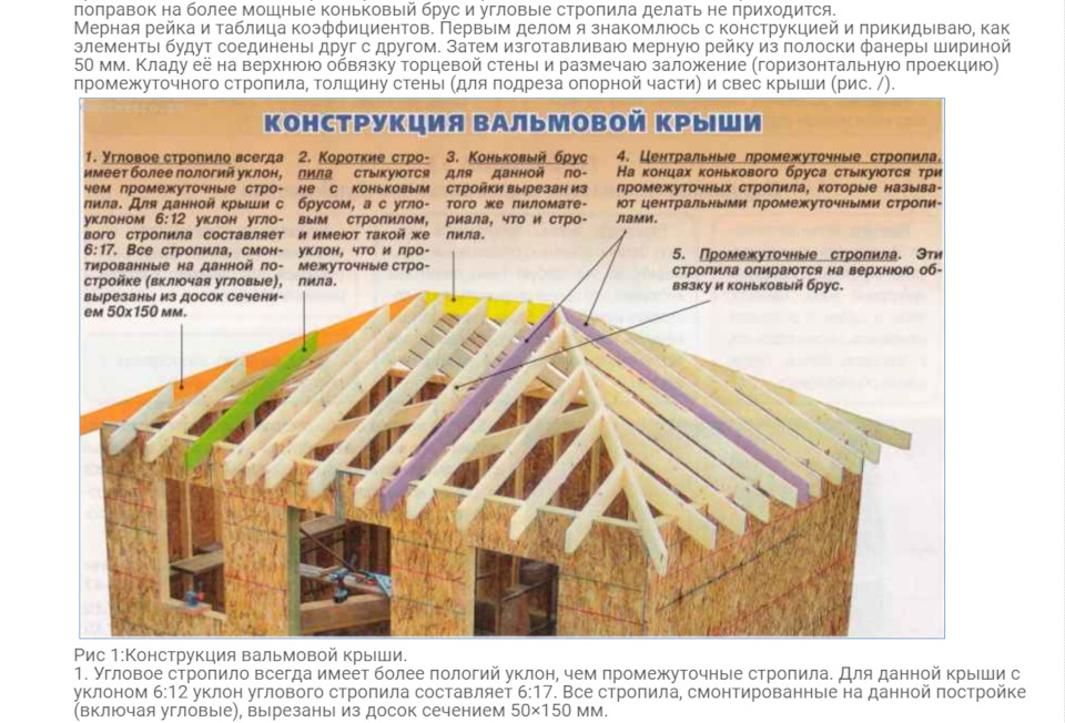 Крыша конвертом схема фото