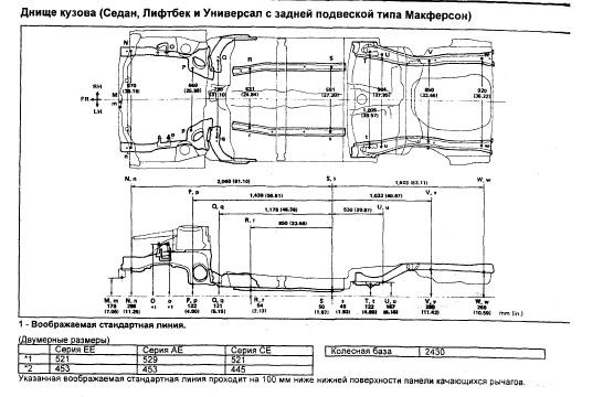 Размеры кузова