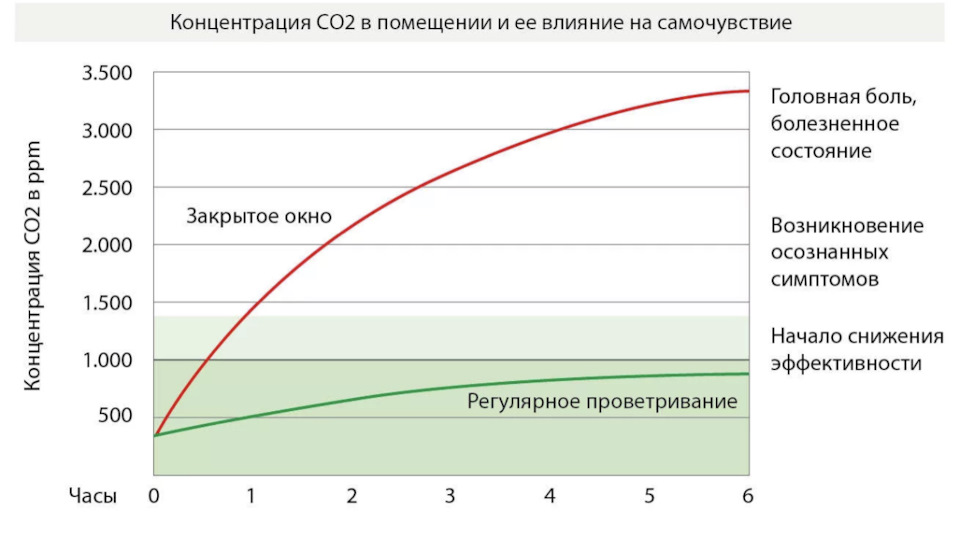 Концентрация co2 в воздухе карта