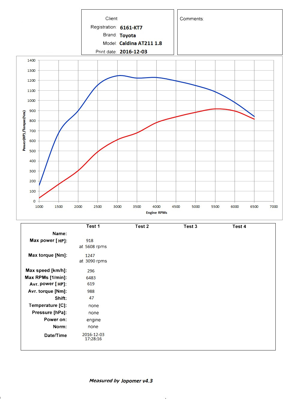 Зимняя прошивка на 900 сил — Toyota Caldina (210), 1,8 л, 1998 года ...