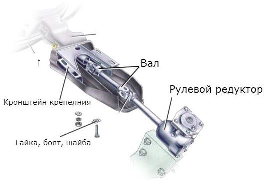 Рулевая колонка 2107 схема