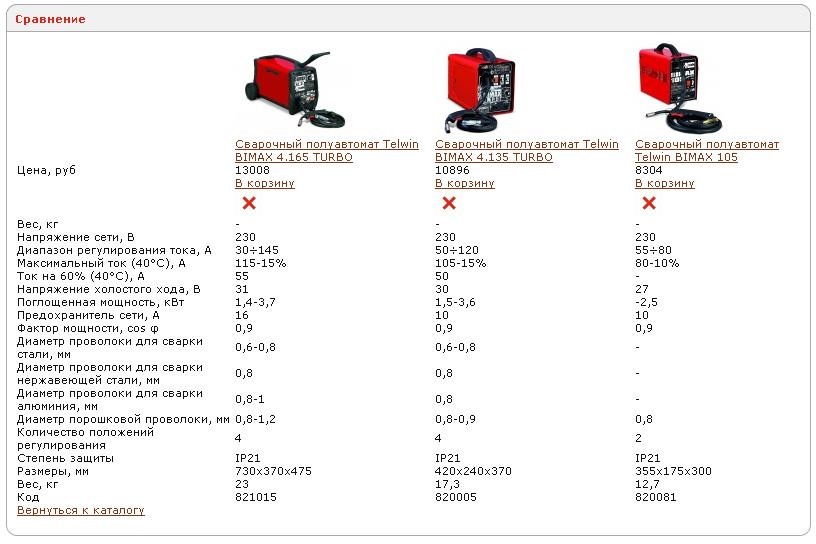 Инструкция Telwin Bimax 4 135 - Strongwindmade