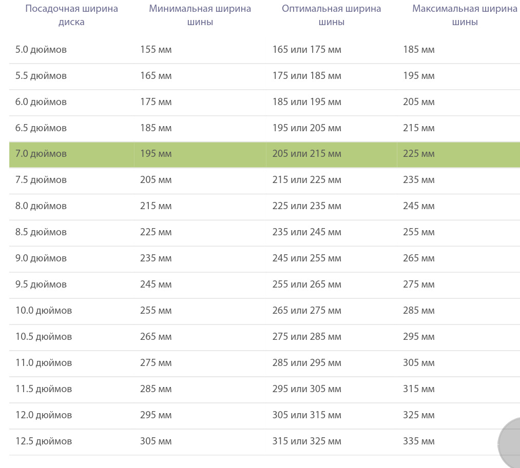 Ширина диска в дюймах. Посадочная ширина диска таблица. 255 Ширина дисков. 225 Ширина в дюймах.
