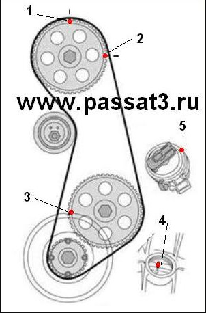 замена ремня грм volkswagen passat b4 | Дзен