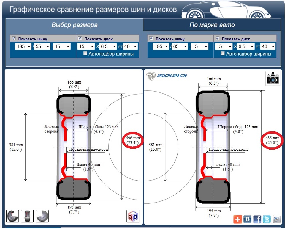 Схема размера колес