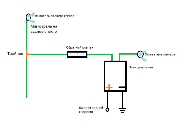 Камера для автомобиля схема. Омыватель камеры заднего вида электромагнитный клапан. Схема подключения омывателя камеры заднего вида. Обратный клапан для омывателя камеры заднего вида. Омывателя камеры заднего вида реле.