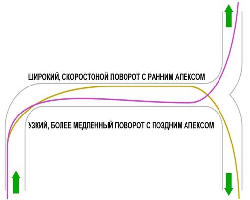 Траектория выбора