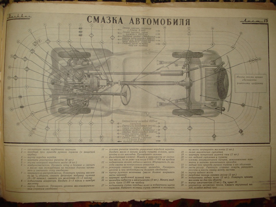 Отличия москвича 400 от 401