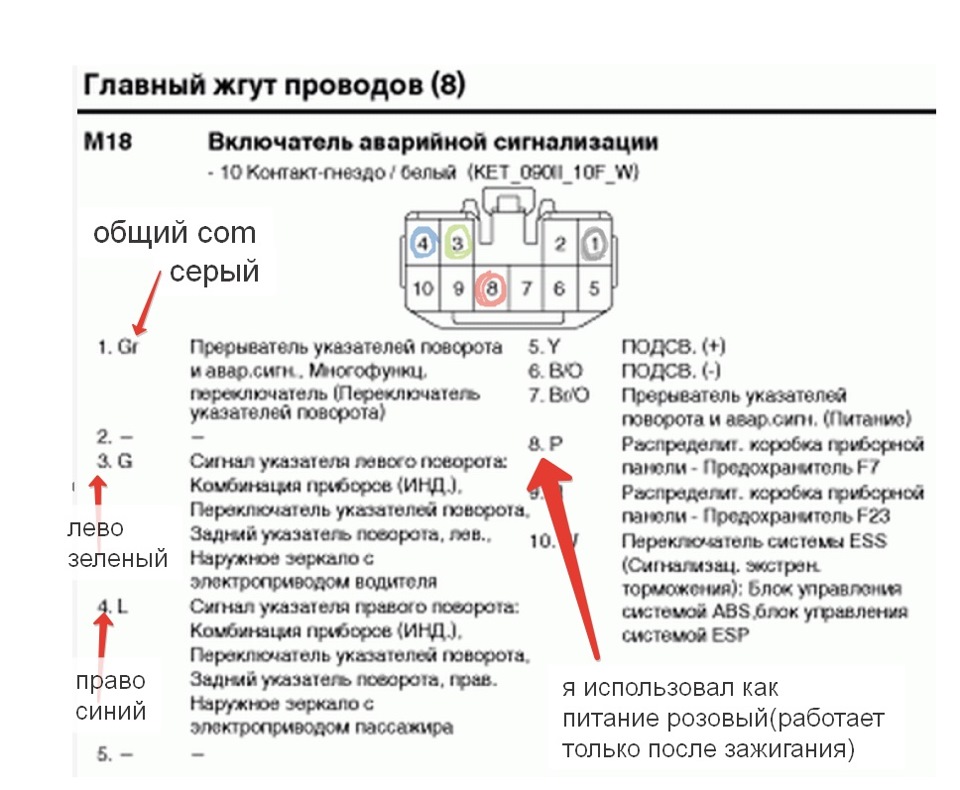 Не работают поворотники на солярисе причина