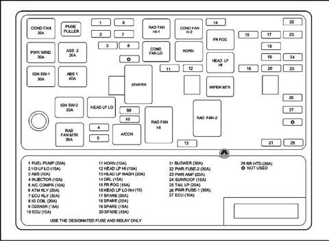 схема предохранителей хёндай соната