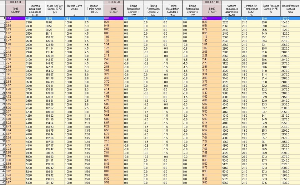 Какая будет 100 плюс 100