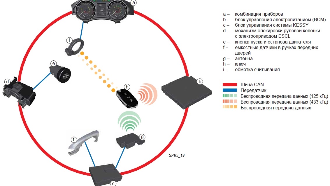 Бесключевой доступ шкода кодиак