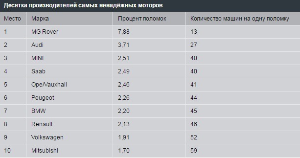 Ключевые практики эксплуатации и обслуживания