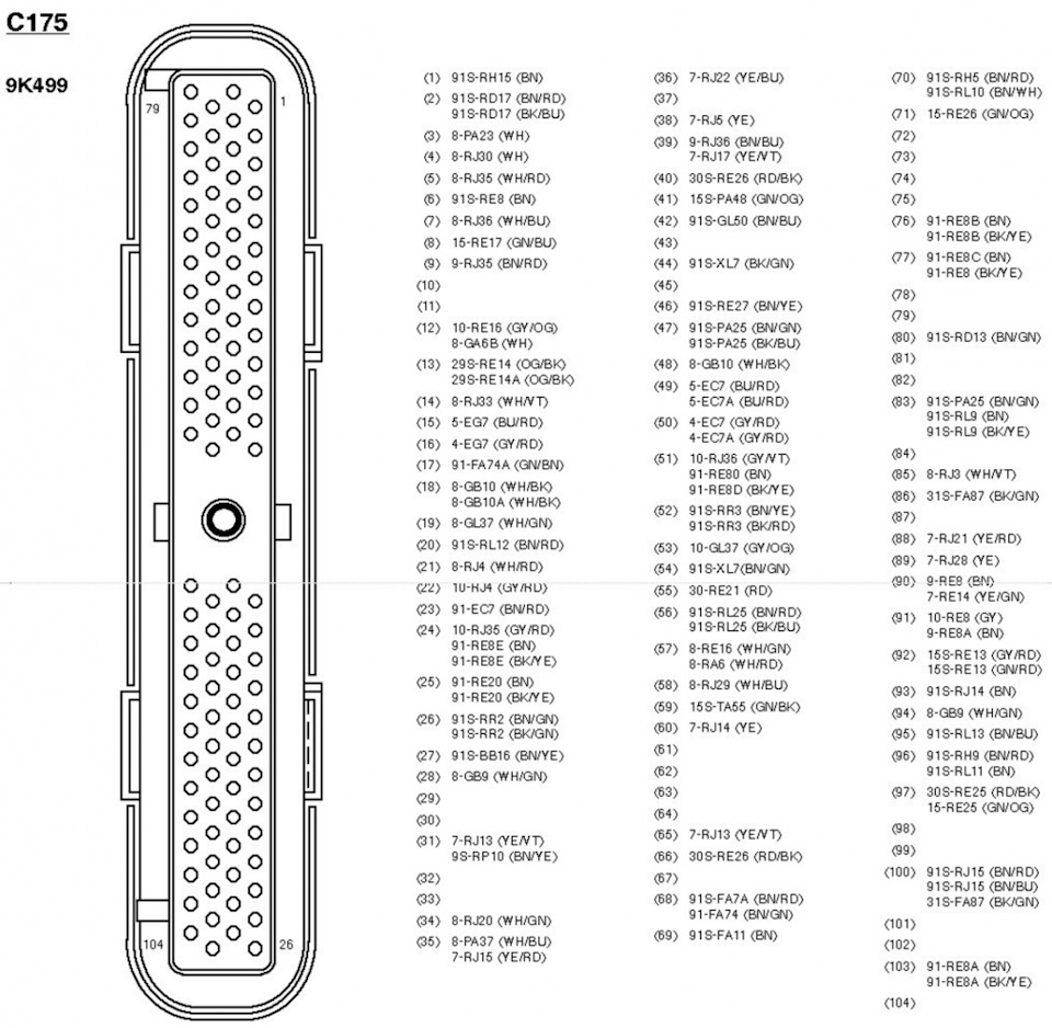 Распиновка фишки форд Проверка проводки к насосу Bosch VP 30 - Ford Transit (6G), 2 л, 2001 года своим