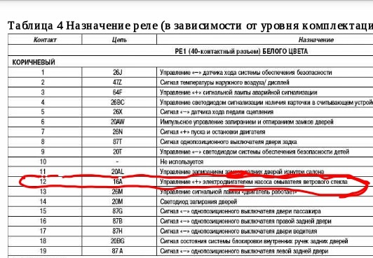 Предохранители рено каптюр. Рено Логан 2 предохранитель омывателя лобового стекла.