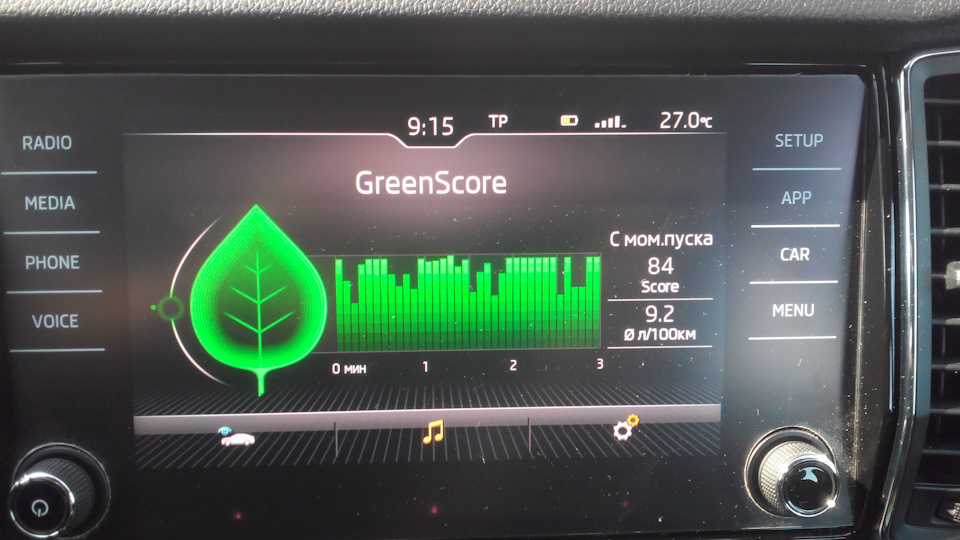 green score skoda С‡С‚Рѕ СЌС‚Рѕ