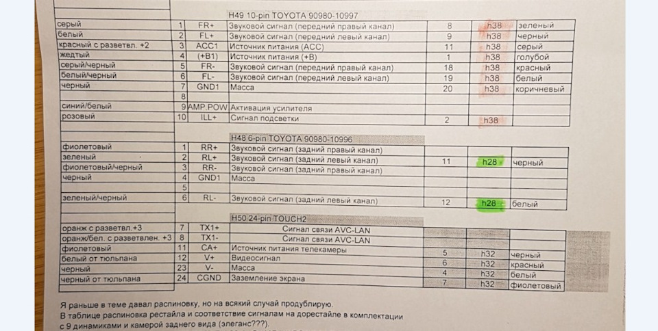 Распиновка гу веста