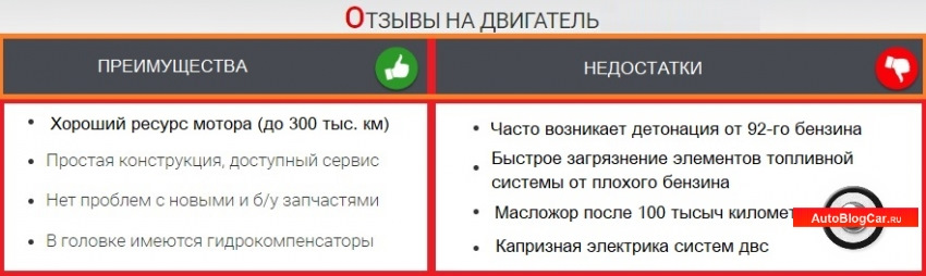 Двигатель Пежо/Ситроен EW10A 2.0 литра 16v: характеристики, надежность ...