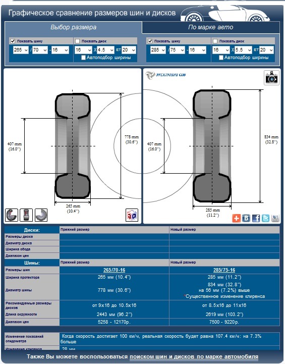 Сравнение колес по размеру. Размер колёс по марке автомобиля. Сравнение шин по размерам. Графическое сравнение размеров шин и дисков.