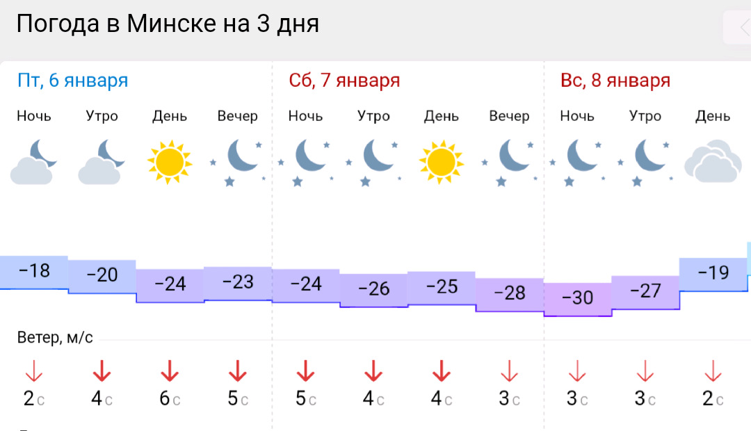 Погода на неделю минск 7 дней. Погода в Минске. Климат Минска. Минск климат по месяцам. Погода в Минске на 10 дней.