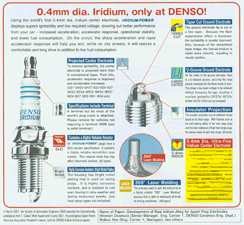 IUF22 СВЕЧА ЗАЖИГАНИЯ DENSO | Запчасти на DRIVE2