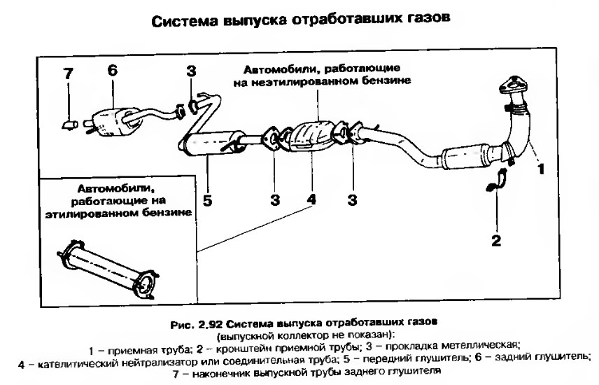 Процедура нанесения и сборки