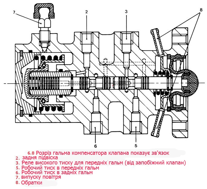 Ne Mogu Razobratsya Citroen Bx 1 4 L 1990 Goda Na Drive2