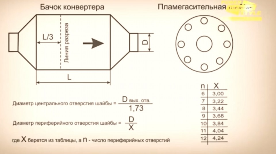 Как сделать пламегаситель за место катализатора своими руками схема