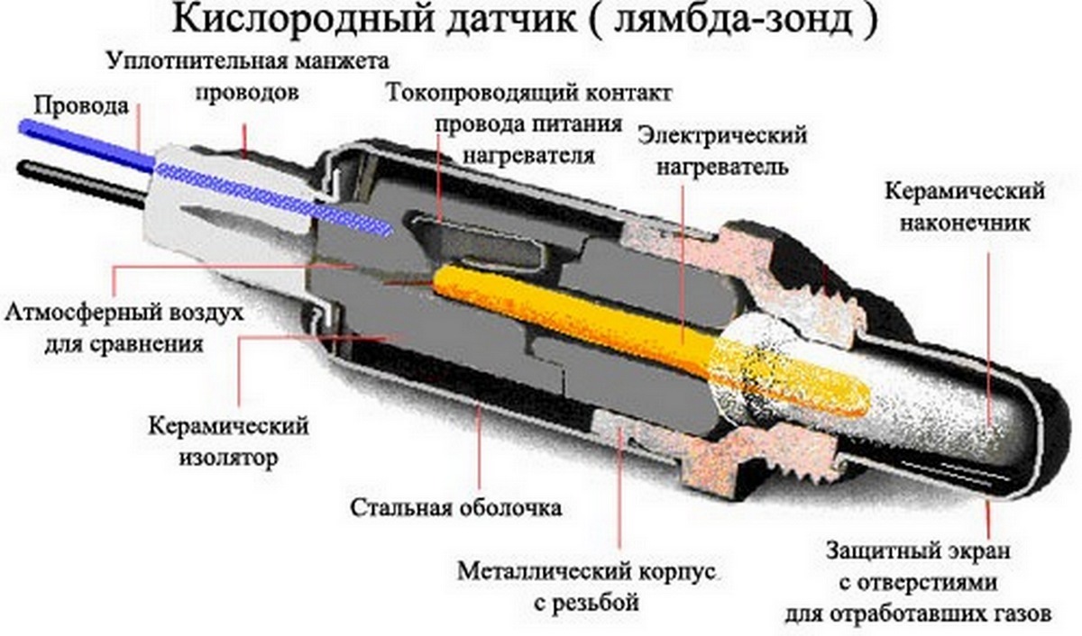 Ремонт лямбды своими