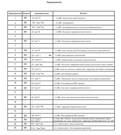 таблица кодов ошибок на крайслер/додж вояджер/караван 3.3л 2005г таблица кодов ошибок на крайслер/додж вояджер/караван 3.3л 2005г