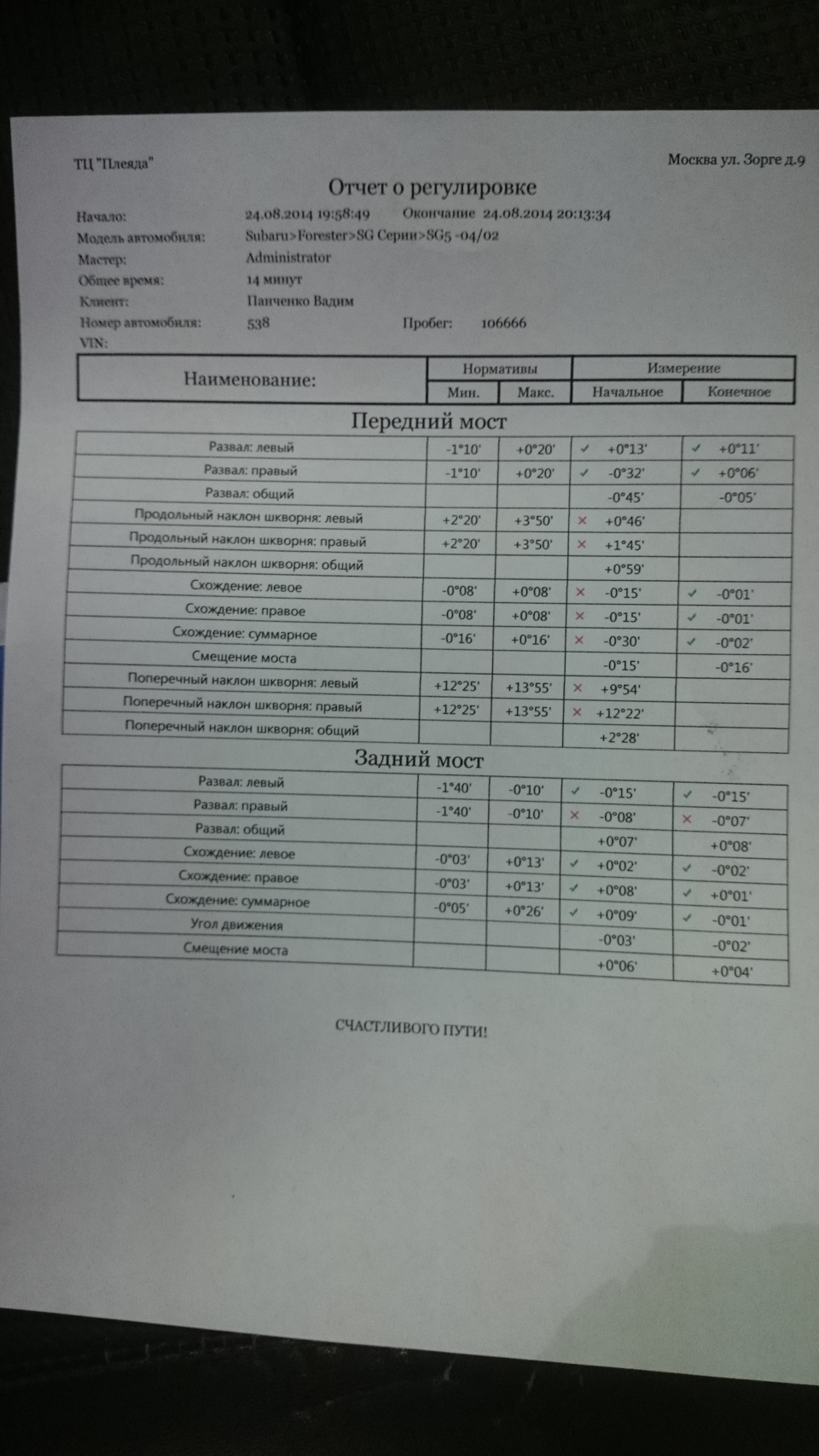 Фото в бортжурнале Subaru Forester (SG)