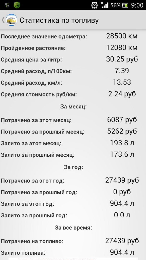 Дэу матиз расход топлива на 100. Дэу Матиз расход топлива на 100 км. Израсходованное топливо. Открытое окно на расход топлива. Расход топлива Матиз 0.8 механика на 100 км.