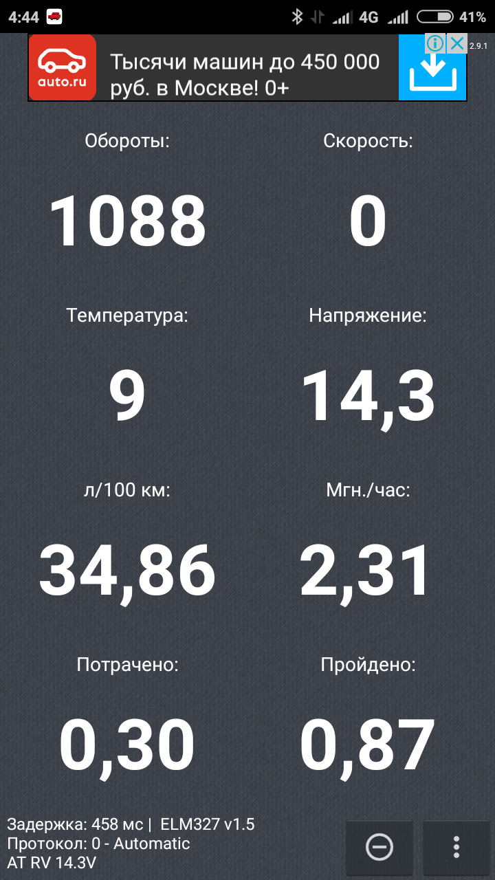 Тепло, ты где? — Ford C-Max I, 2 л, 2006 года | наблюдение | DRIVE2