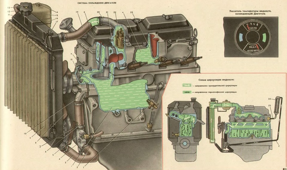 Схема системы охлаждения двигателя москвич 2140