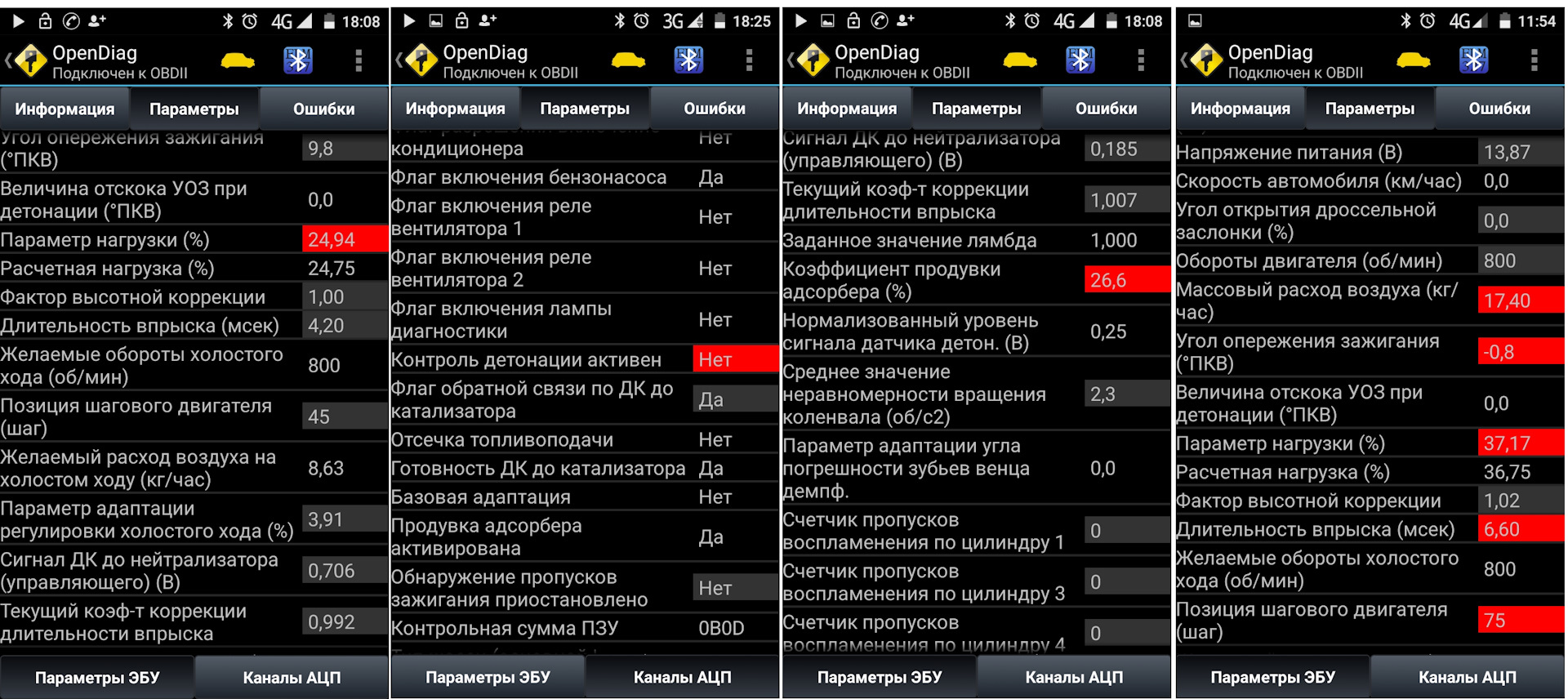 Open diag. OPENDIAG ВАЗ 2115. Нормальные параметры ВАЗ елм 327. Показатели ВАЗ 2114 OPENDIAG. Показатели датчиков OBD 2.