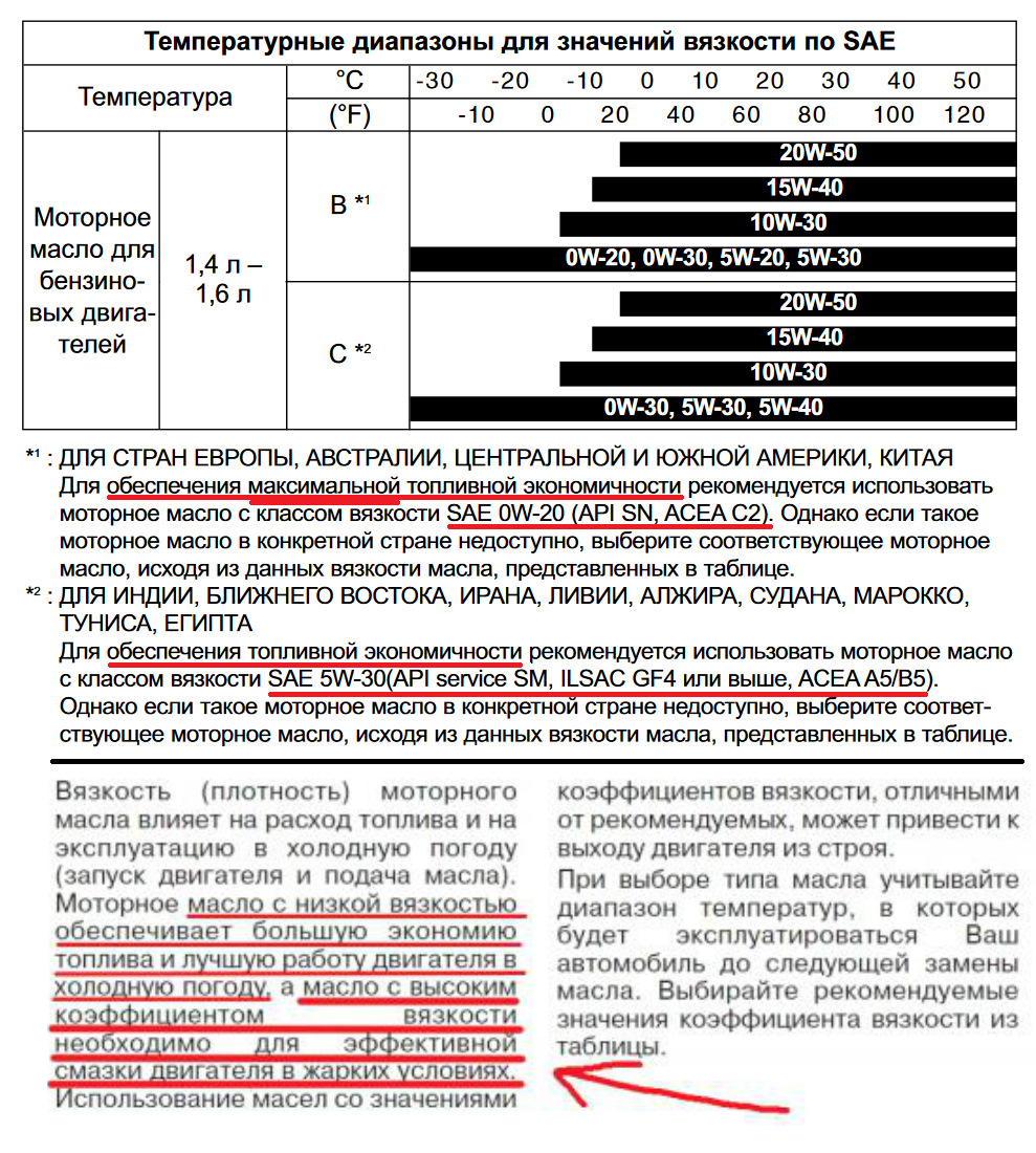 Масло для Gamma ДВС. Вам защиту или экологию? [ОБНОВЛЕНО 2019] — Hyundai  Solaris, 1,6 л, 2016 года | расходники | DRIVE2