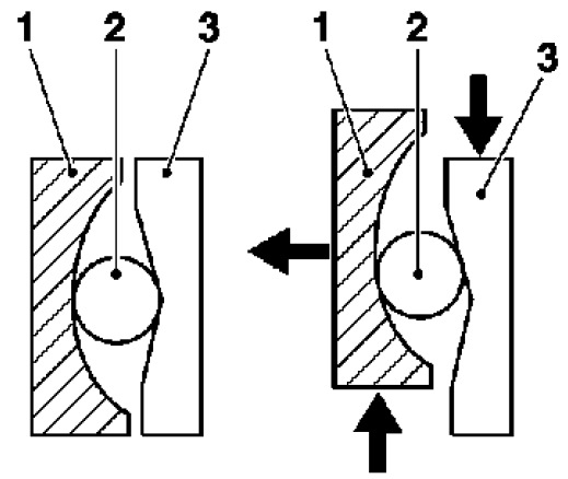 1. Кулачковая шайба основной муфты 2. Шарик 3. Кулачковая шайба вспомогательной муфты — Opel Antara