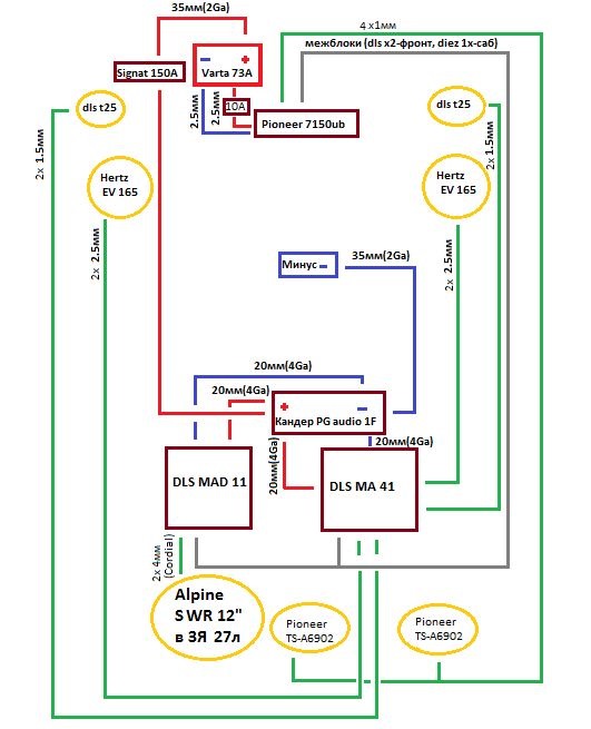 Схема автозвука зима 21 - KIA Rio (3G), 1,6 л, 2015 года автозвук DRIVE2