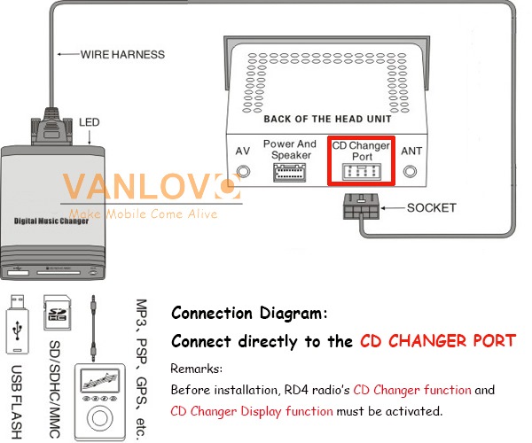 Адаптор — YATOUR music digital changer — Infiniti FX (1G), 3,5 л, 2004