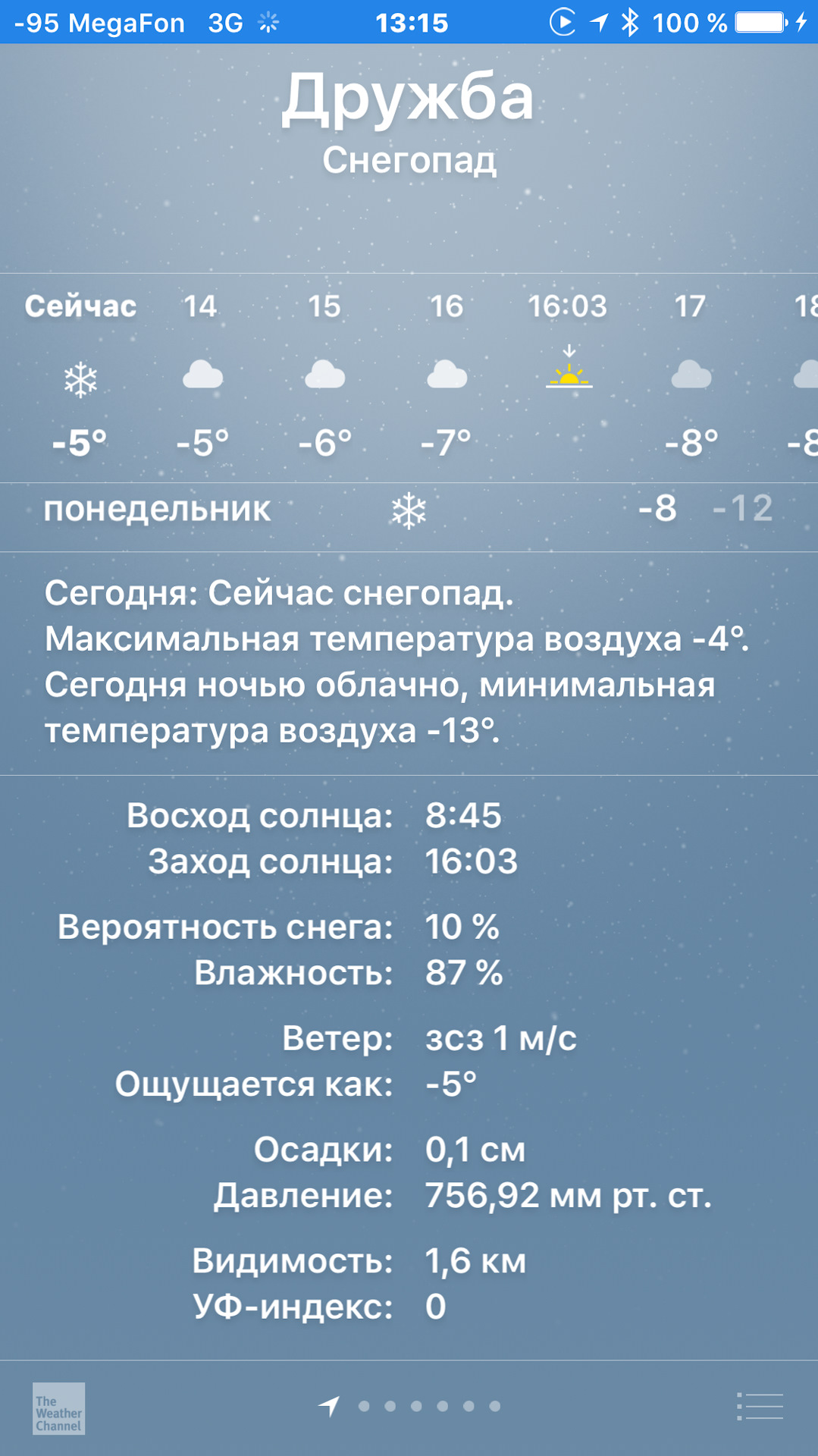 Индекс погода