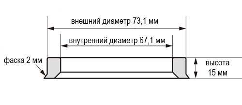 Центровочные кольца чертеж