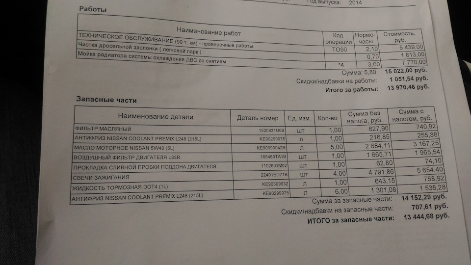 ТО6-90000 — Nissan Teana (L33), 2,5 л, 2014 года | плановое ТО | DRIVE2