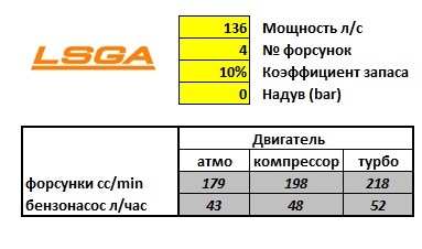 Таблица подбора форсунок высокого давления. Форсунка мощность. Форсунка pc220-7 6738-11-3090. Форсунка для мытья авто под давлением. Наконечник сопла для высокого давления для мойки.