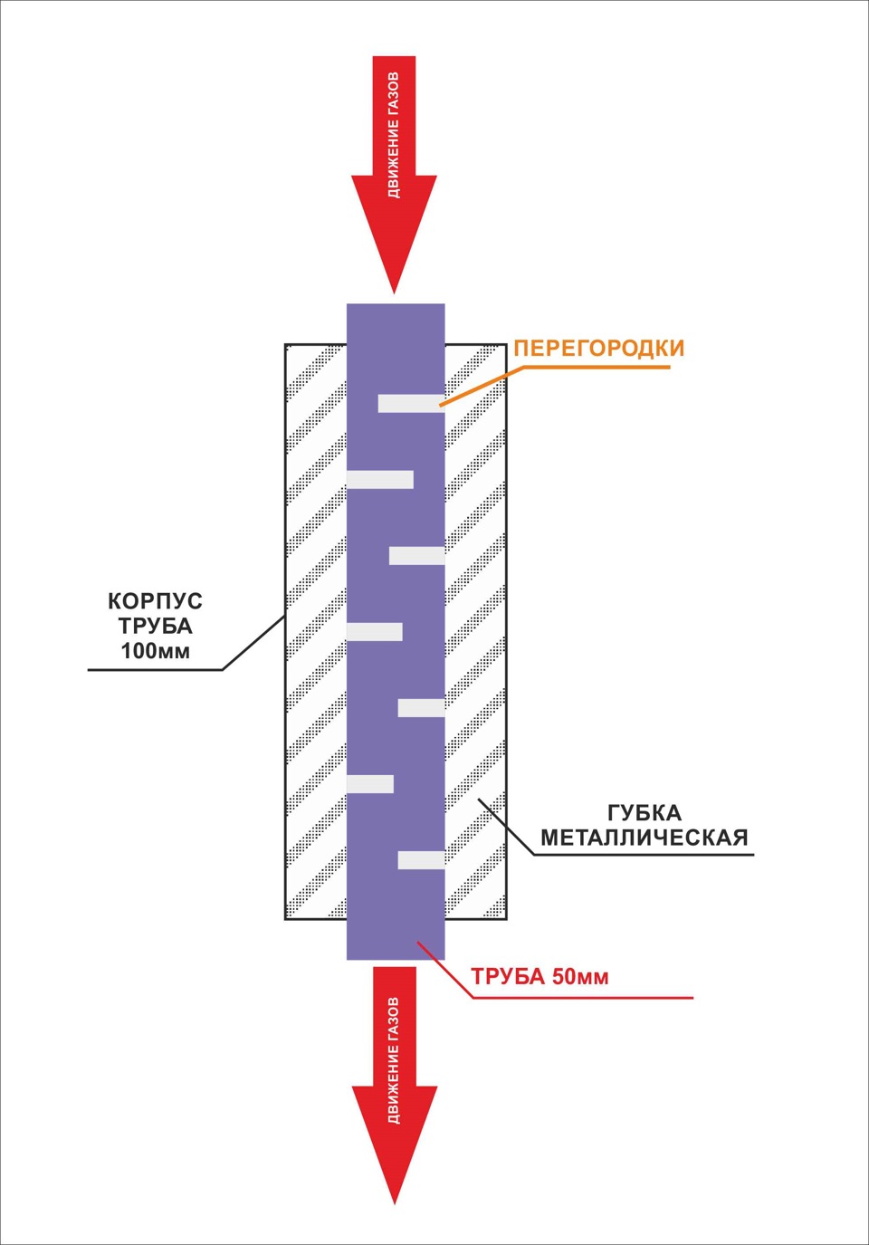 Эпопея выхлопа 2(О наболевшем- ну очень жутко звучащем…) — Isuzu ...