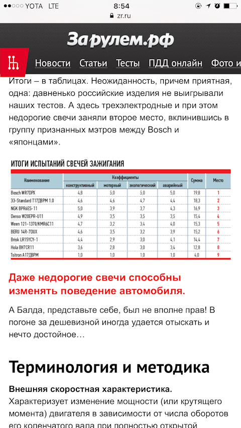 А17ДВРМ Свечи А -17ДВРМ ЭЗ зазор 1,0 блистер (комплект 4шт) ВАЗ 2108i ...