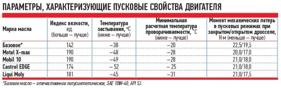 какие фильтра менять при замене масла на приоре. Смотреть фото какие фильтра менять при замене масла на приоре. Смотреть картинку какие фильтра менять при замене масла на приоре. Картинка про какие фильтра менять при замене масла на приоре. Фото какие фильтра менять при замене масла на приоре