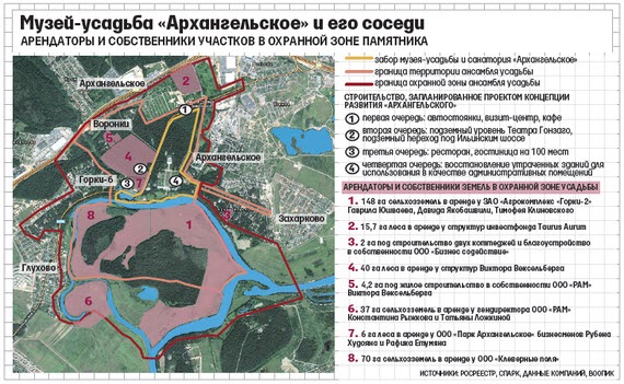 Карта поселок архангельское московская область