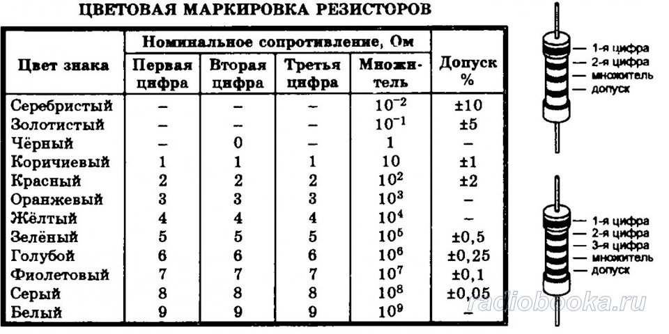 какое сопротивление больше ом или килоом